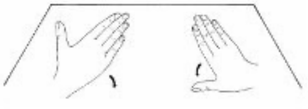 Hand palm down on a table moving toward the little finger side and the thumb side